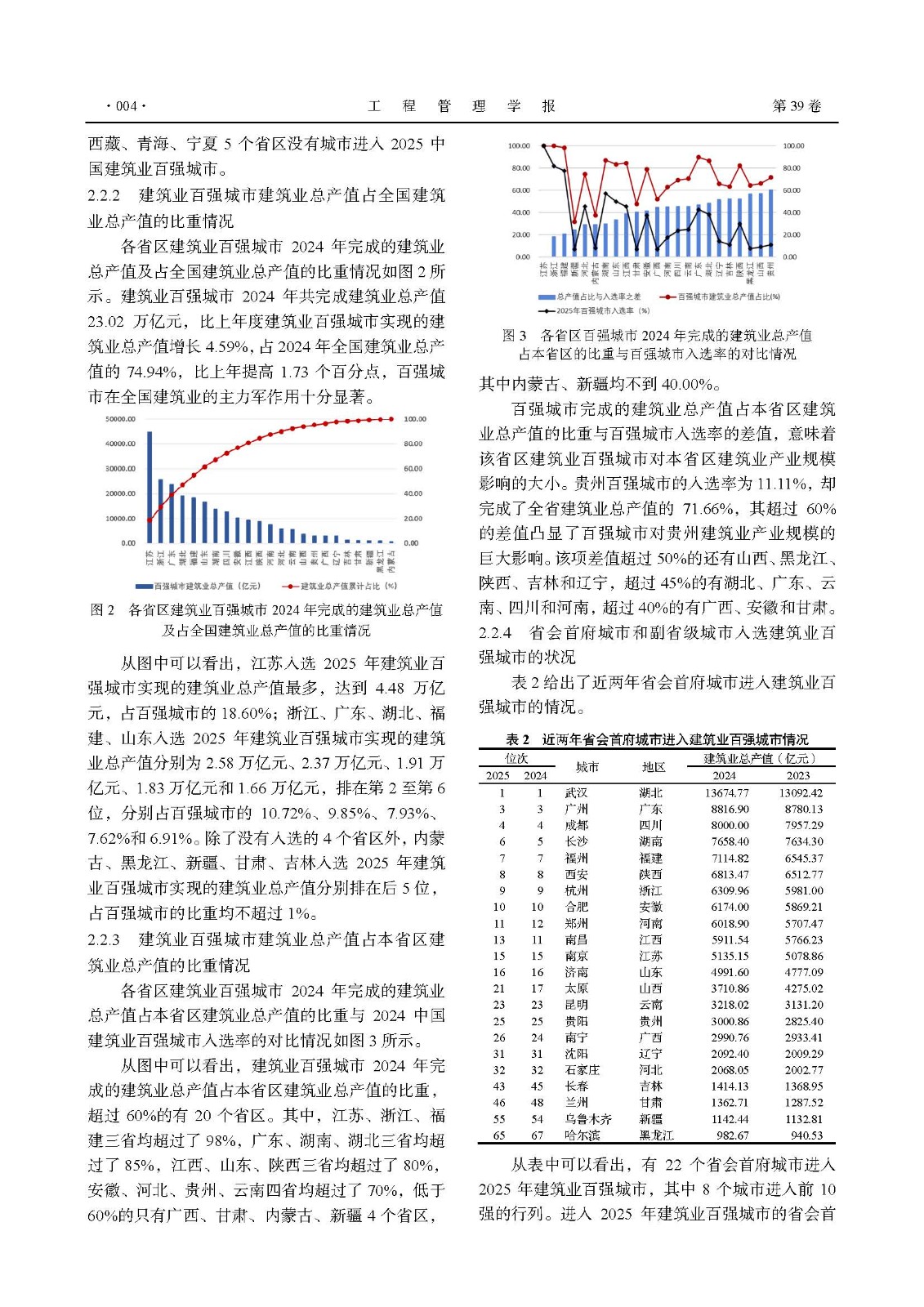 01-- 2025M624（建筑业大数据应用研究课题组）2025中国建筑业百强城市统计分析_页面_4.jpg