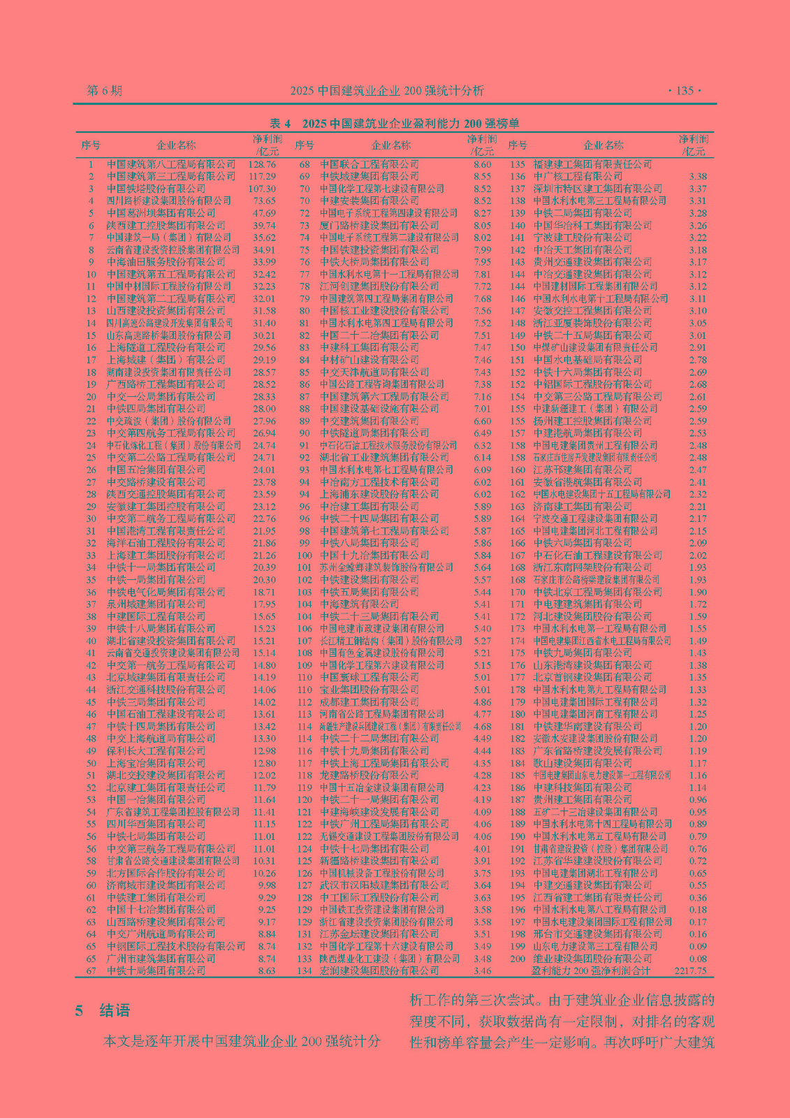 21--  2025M623（建筑业大数据应用研究课题组）2025中国建筑业企业200强统计分析(1)_页面_5.jpg