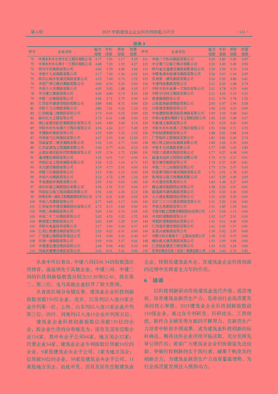 22--  2025M628（建筑业大数据应用研究课题组）2025年我国建筑业企业科技创新能力统计分析_页面_5.jpg