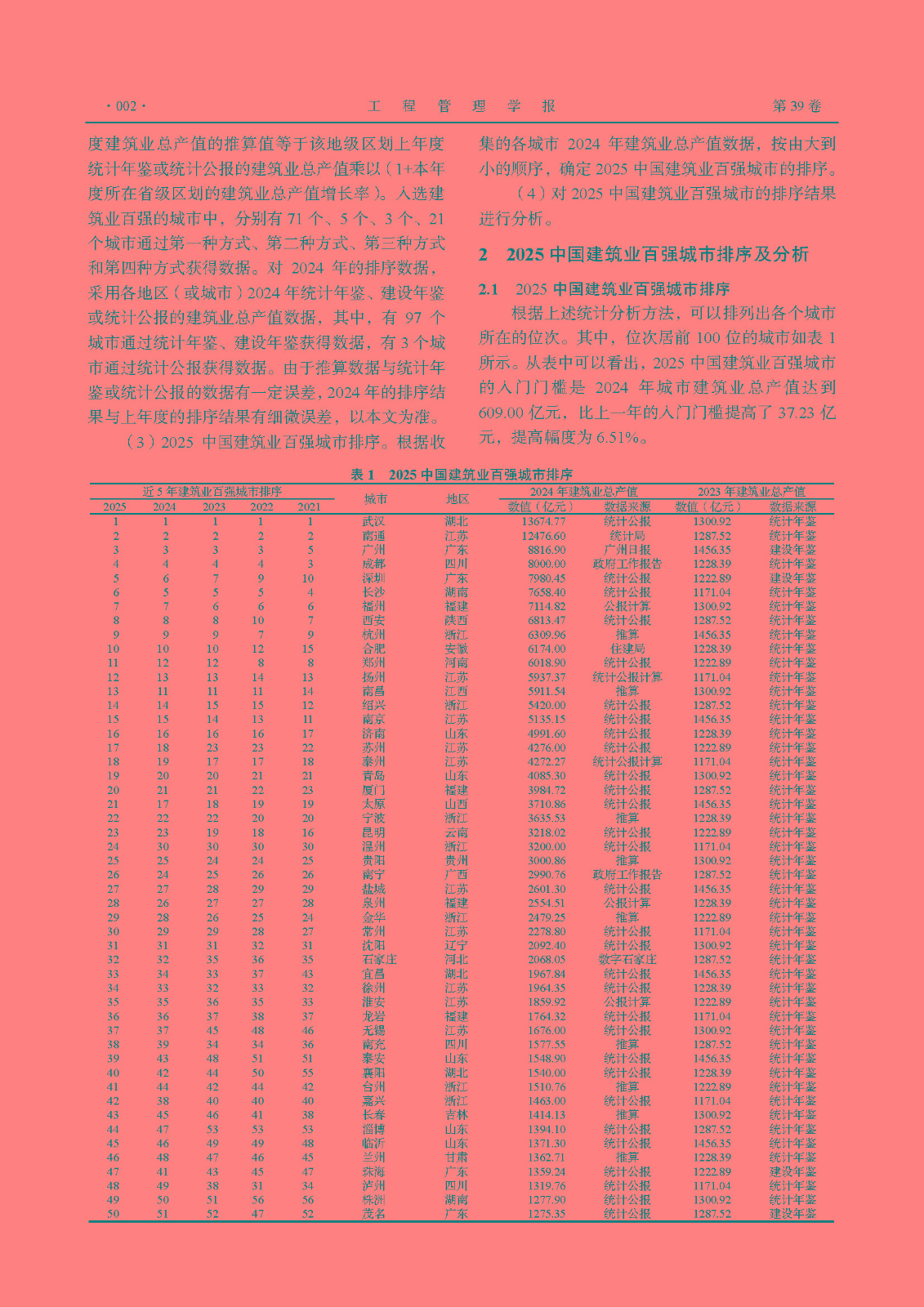 01-- 2025M624（建筑业大数据应用研究课题组）2025中国建筑业百强城市统计分析_页面_2.jpg