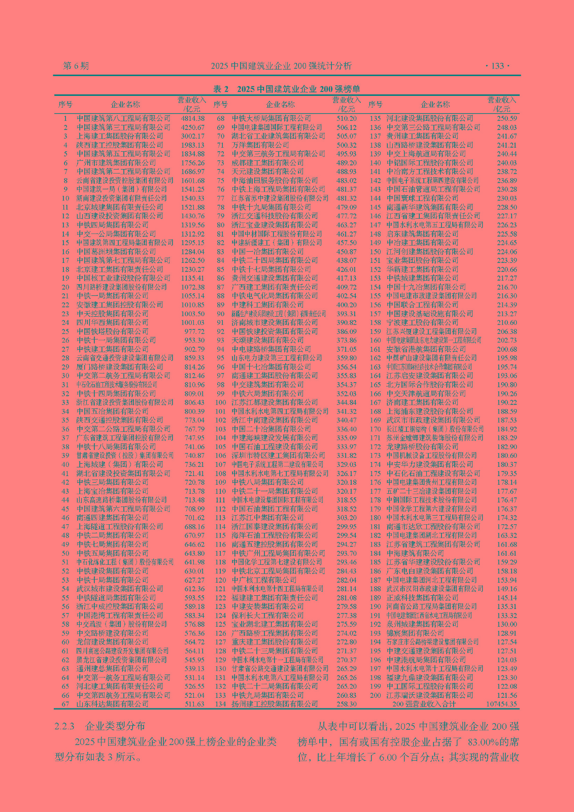 21--  2025M623（建筑业大数据应用研究课题组）2025中国建筑业企业200强统计分析(1)_页面_3.jpg